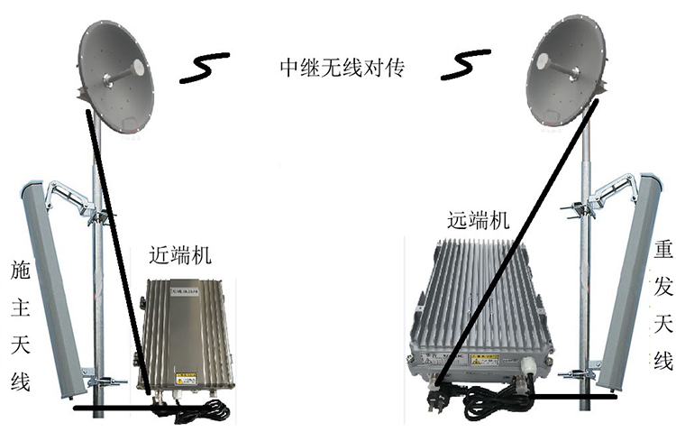 肇州智能无线拉远移频中继直放站近端机远端机